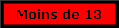 Moins de 13