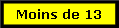 Moins de 13