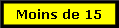Moins de 15